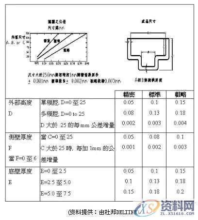 详解产品结构设计--壁厚,胶料,圆角,应力,塑料,第7张