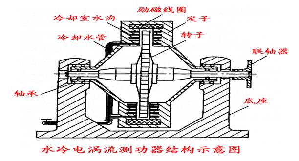 汽车基本知识（图文教程）,汽车基本知识,教程,第2张