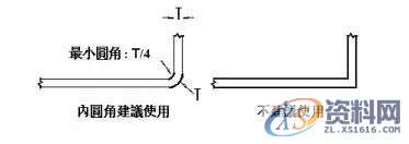 详解产品结构设计--壁厚,胶料,圆角,应力,塑料,第6张