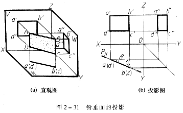 机械制图教程—2-6平面的投影（图文教程）,机械制图教程—2-6平面的投影,投影,平面,第11张