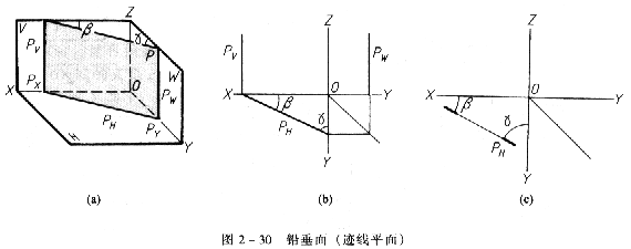 机械制图教程—2-6平面的投影（图文教程）,机械制图教程—2-6平面的投影,投影,平面,第2张