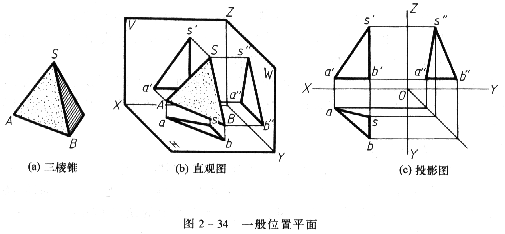 机械制图教程—2-6平面的投影（图文教程）,机械制图教程—2-6平面的投影,投影,平面,第25张
