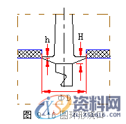 塑胶模具设计指南-浇注系统及排气设计操作技术,排气,模具设计,塑胶,第25张