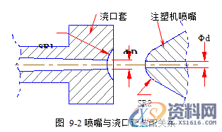 塑胶模具设计指南-浇注系统及排气设计操作技术,排气,模具设计,塑胶,第2张