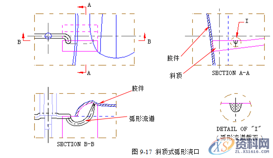 塑胶模具设计指南-浇注系统及排气设计操作技术,排气,模具设计,塑胶,第26张