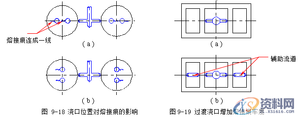 塑胶模具设计指南-浇注系统及排气设计操作技术,排气,模具设计,塑胶,第27张