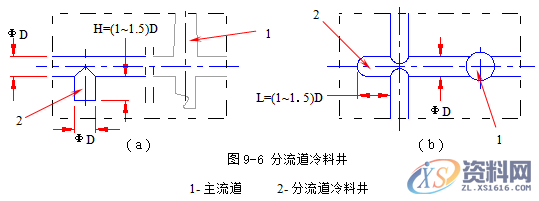 塑胶模具设计指南-浇注系统及排气设计操作技术,排气,模具设计,塑胶,第6张