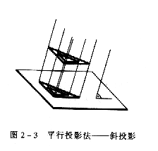 机械制图教程—2-1投影的基本知识（图文教程）,机械制图教程—2-1投影的基本知识,投影,物体,第3张