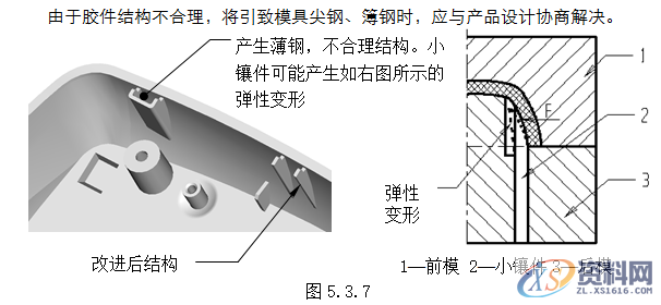塑胶模具设计指南-模具结构设计,模具设计,结构设计,塑胶,模具,第28张