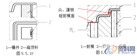 塑胶模具设计指南-模具结构设计,模具设计,结构设计,塑胶,模具,第48张