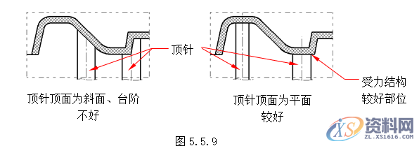 塑胶模具设计指南-模具结构设计,模具设计,结构设计,塑胶,模具,第47张