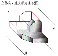 机械制图三视图（图文教程）,主视图示意图,制图,三视图,主视图,视图,第1张