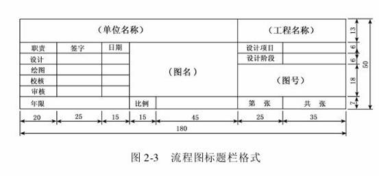 化工制图图框标准（图文教程）,化工制图图框标准,制图,字体,图中,第1张