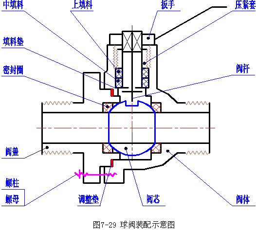 机械制图-6.8 部件测绘（图文教程）,机械制图-6.8_部件测绘,零件,装配,装配图,第1张