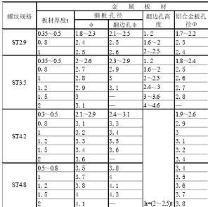 钣金件结构设计准则（图文教程）,钣金件结构设计准则,弯曲,结构,冲孔,半径,结构图,第62张