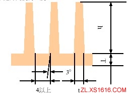 散热片设计一般准则（图文教程）,散热片设计一般准则,设计,第5张