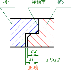 机械制图-6.7 装配结构的合理性简介（图文教程）,机械制图-6.7_装配结构的合理性简介,结构,如图,画法,装配,第1张
