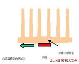 散热片设计一般准则（图文教程）,散热片设计一般准则,设计,第3张