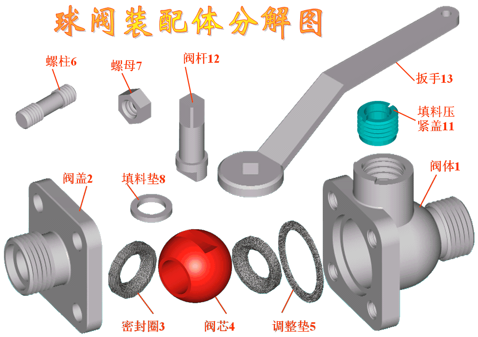 机械制图-6.1装配图的作用（图文教程）,机械制图-6.1装配图的作用,装配图,装配,第3张