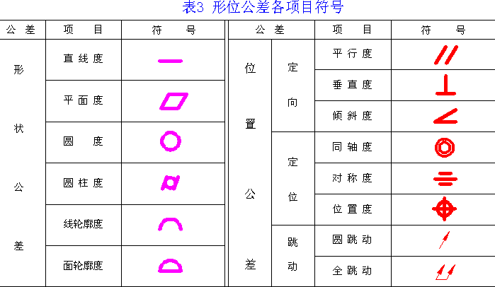 机械制图-4.2形状和位置公差（图文教程）,机械制图-4.2形状和位置公差,公差,形状,基准,第2张