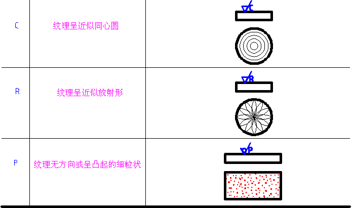 机械制图-4.3表面粗糙度（图文教程）,机械制图-4.3表面粗糙度,粗糙度,如图,符号,标注,第23张