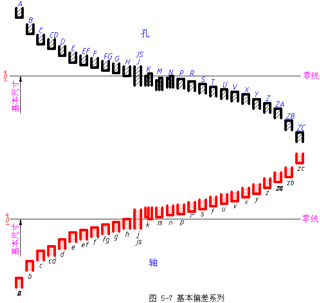 机械制图-4.1圆柱体的公差与配合（图文教程）,机械制图-4.1圆柱体的公差与配合,公差,偏差,尺寸,配合,第8张