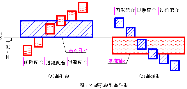 机械制图-4.1圆柱体的公差与配合（图文教程）,机械制图-4.1圆柱体的公差与配合,公差,偏差,尺寸,配合,第10张