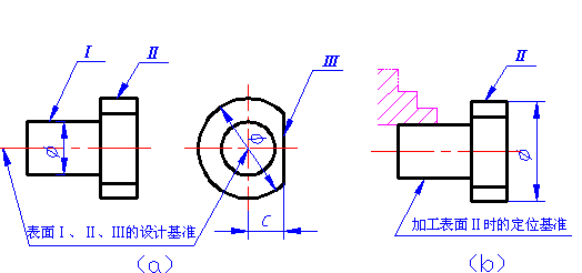 机械制图-3.2尺寸基准和尺寸分类（图文教程）,机械制图-3.2尺寸基准和尺寸分类,尺寸,制图,基准,教程,第2张