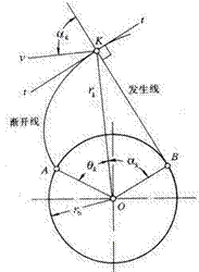 机械设计教程－10齿轮传动（图文教程）,机械设计教程－10齿轮传动,教程,第5张