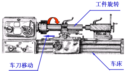 机械制图-2.2零件图的视图选择（图文教程）,机械制图-2.2零件图的视图选择,制图,视图,零件,选择,第3张