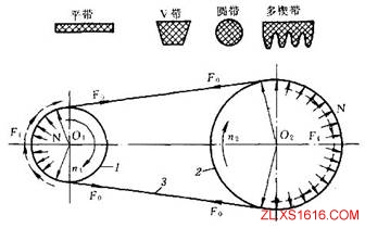 机械设计教程－8带传动（图文教程）,机械设计教程－8带传动,教程,第1张
