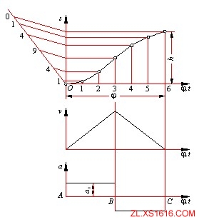 机械设计教程－5凸轮机构（图文教程）,机械设计教程－5凸轮机构,机构,教程,第17张