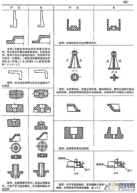 塑料模具结构设计-塑料制品壁厚,塑料模具,结构设计,第6张