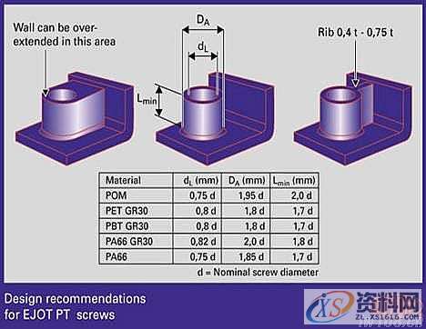 塑料模具结构设计-加强筋设计,塑料模具,结构设计,设计,第22张
