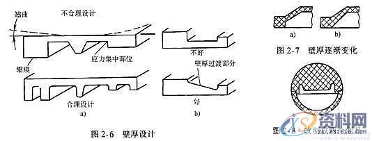 塑料模具结构设计-塑料制品壁厚,塑料模具,结构设计,第3张