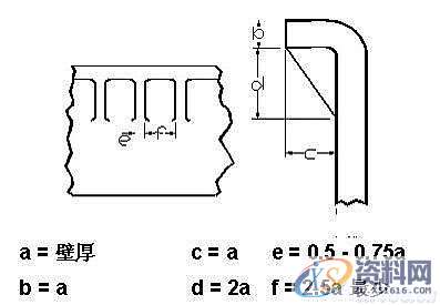 塑料模具结构设计-加强筋设计,塑料模具,结构设计,设计,第20张