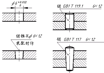 机械制图-1.4、销（图文教程）,机械制图-1.4、销,制图,教程,第8张