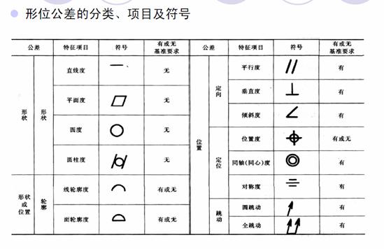 机械零件识图基础知识（图文教程）,机械零件识图基础知识,教程,第7张