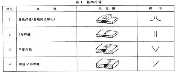机械制图标准学习-焊缝符号表示法（图文教程）,机械制图标准学习-焊缝符号表示法,制图,符号,第1张