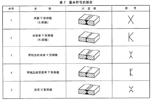 机械制图标准学习-焊缝符号表示法（图文教程）,机械制图标准学习-焊缝符号表示法,制图,符号,第4张