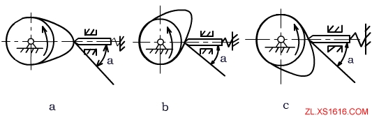 机械设计基础试题（6）（图文教程）,机械设计基础试题（6）,基础,教程,第3张
