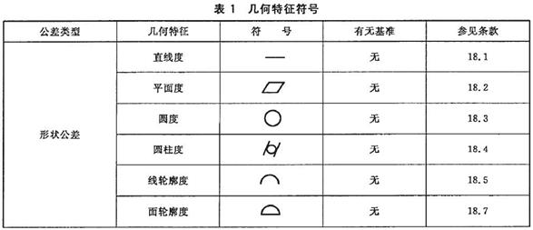 机械制图标准学习-几何公差（图文教程）,机械制图标准学习-几何公差,公差,制图,第1张