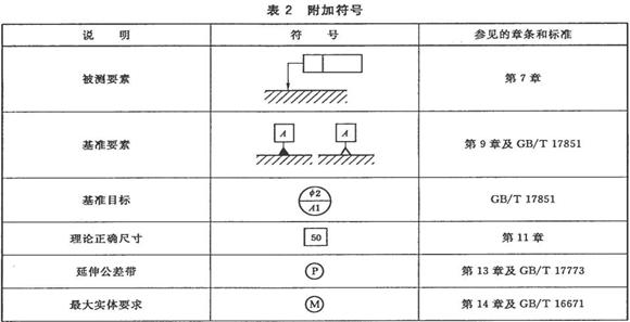机械制图标准学习-几何公差（图文教程）,机械制图标准学习-几何公差,公差,制图,第3张
