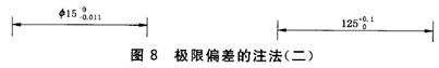 机械制图标准学习-尺寸公差和配合（图文教程）,机械制图标准学习-尺寸公差和配合,公差,制图,尺寸,配合,第5张