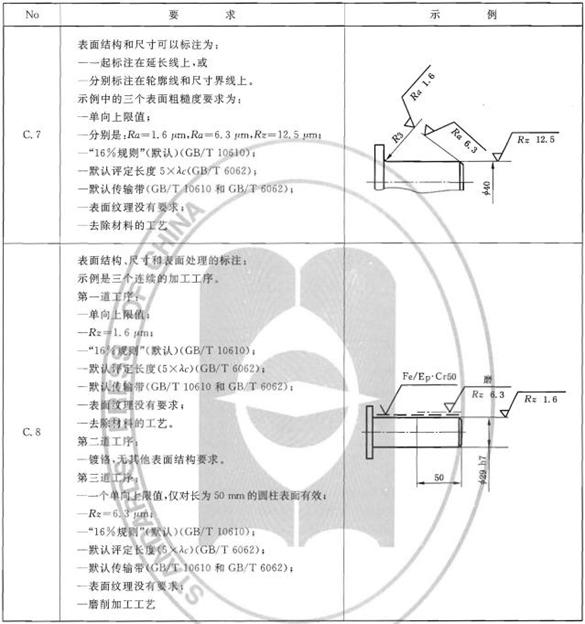 机械制图标准学习-表面结构（图文教程）,机械制图标准学习-表面结构,制图,结构,第27张