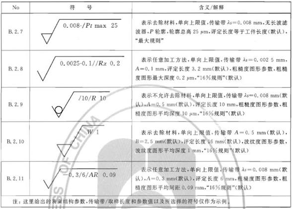 机械制图标准学习-表面结构（图文教程）,机械制图标准学习-表面结构,制图,结构,第23张