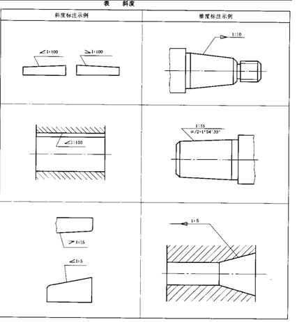 机械制图标准学习-尺寸标注（图文教程）,机械制图标准学习-尺寸标注,制图,标注,尺寸,第18张
