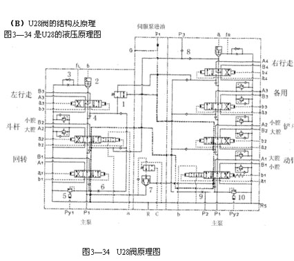 液压挖掘机主控制阀（图文教程）,液压挖掘机主控制阀,图文,第3张
