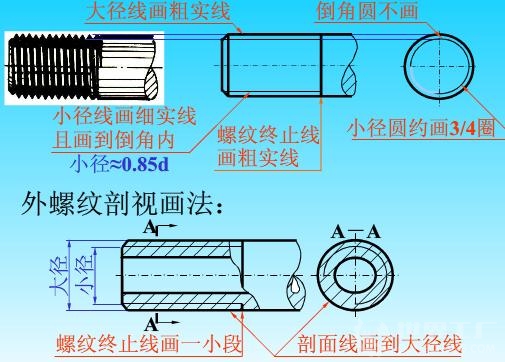 螺纹画法（图文教程）,螺纹画法,螺纹,实线,画法,表示,图中,第1张