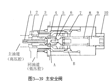 液压挖掘机主控制阀（图文教程）,液压挖掘机主控制阀,图文,第7张